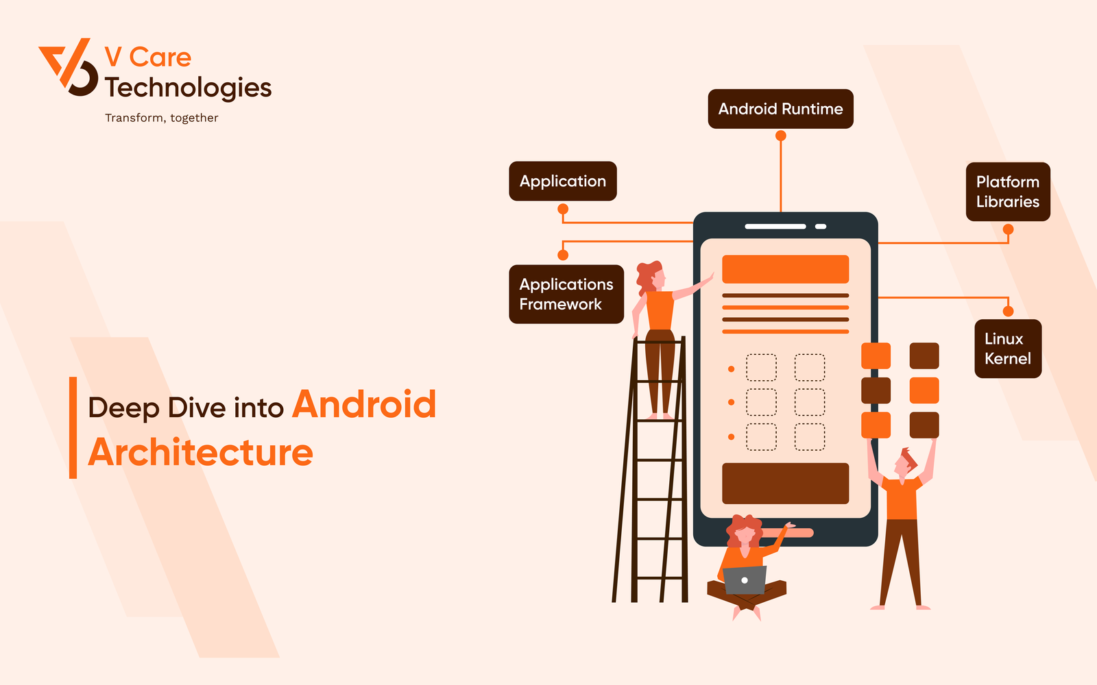 Deep Dive into Android Architecture